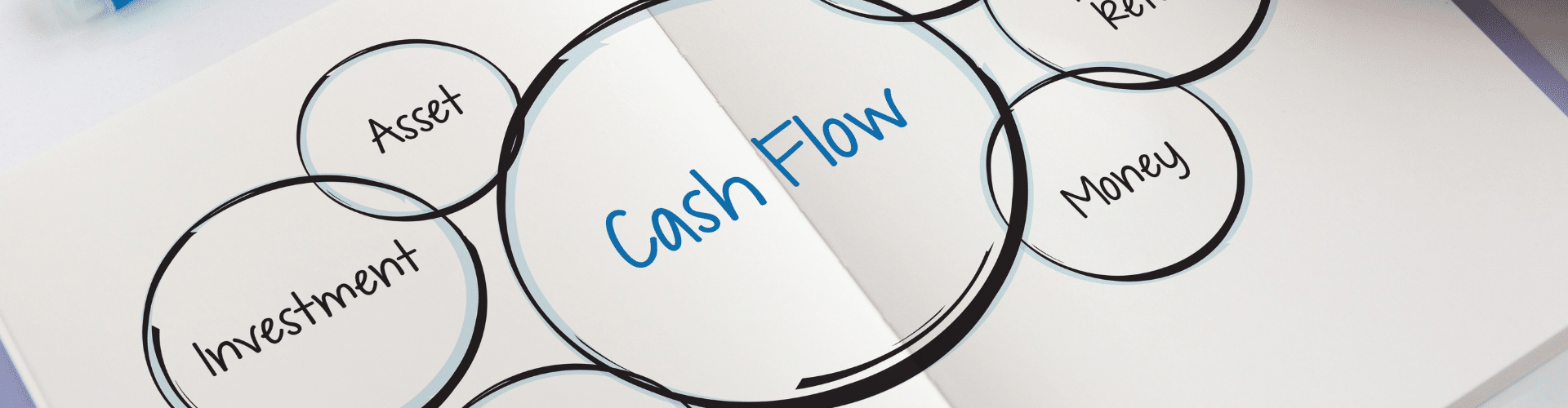 Diagram illustrating cash flow with interconnected circles labeled asset, investment, money, and return—representing financial strategy and resource allocation."